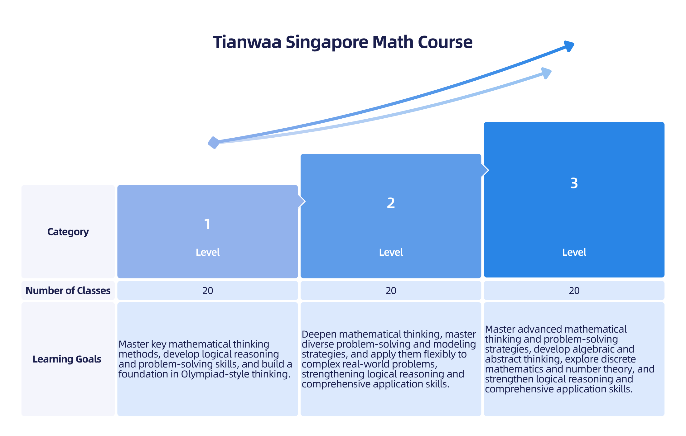 International Mathematics (Ages 5-18): Singapore Math | Build Math Skills & Thinking in English